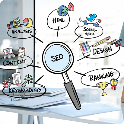 Search Engine Optimization (SEO)